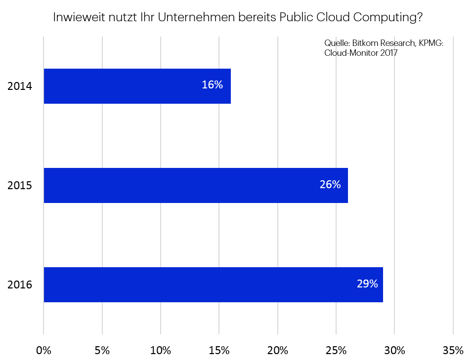 public_cloud_computing_website.png
