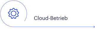 cloudberatung_4.png