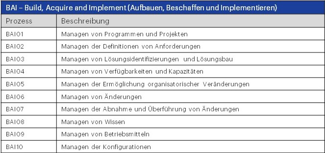 BAI – Build, Acquire and Implement (Aufbauen, Beschaffen und Implementieren) 