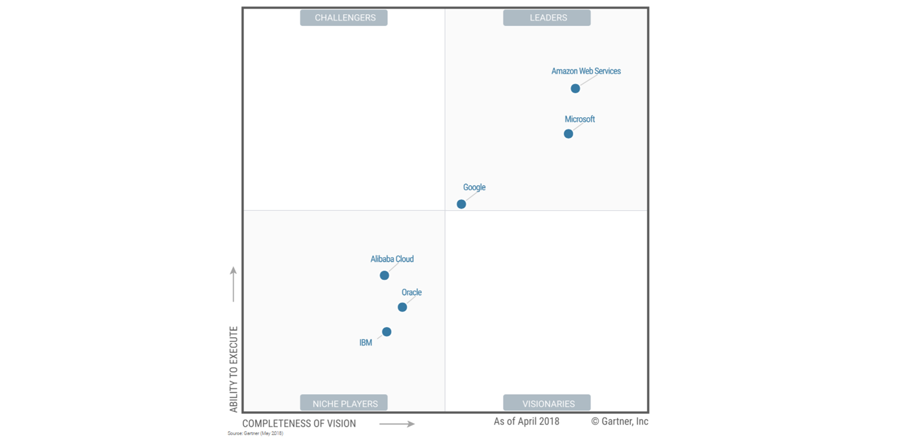 gartner_inc._magic_quadrant_for_cloud_infrastructure_as_a_service_worldwide_2018_0.jpg