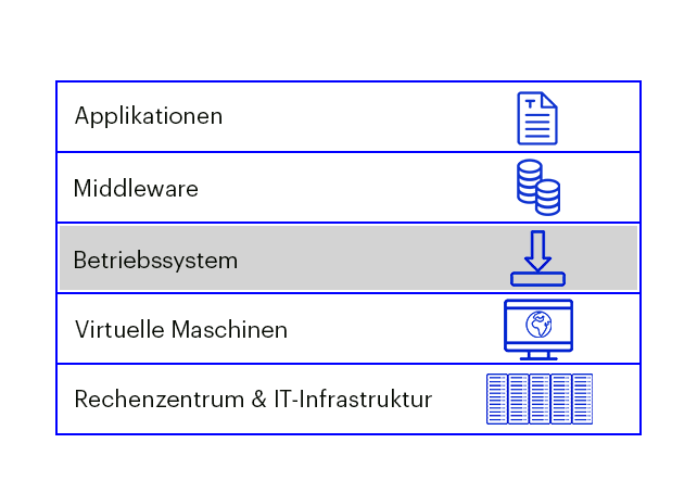 horizontaler_leistungsschnitt.png