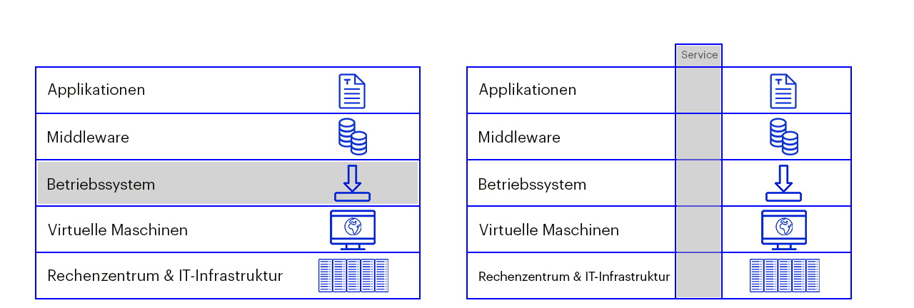 horizontaler_und_vertikaler_leistungsschnitt.jpg