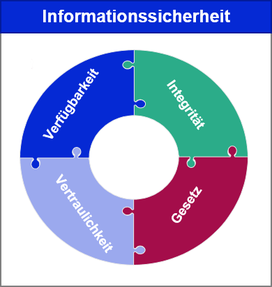 informationssicherheit_matrix_1.png