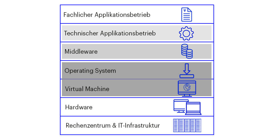 infrastrukturschichten_0.jpg