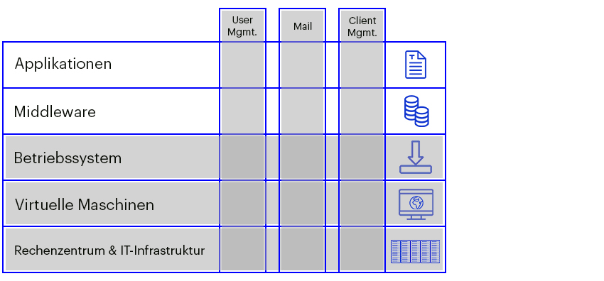 leistungsschnitt_beispielkunde_matrix.png