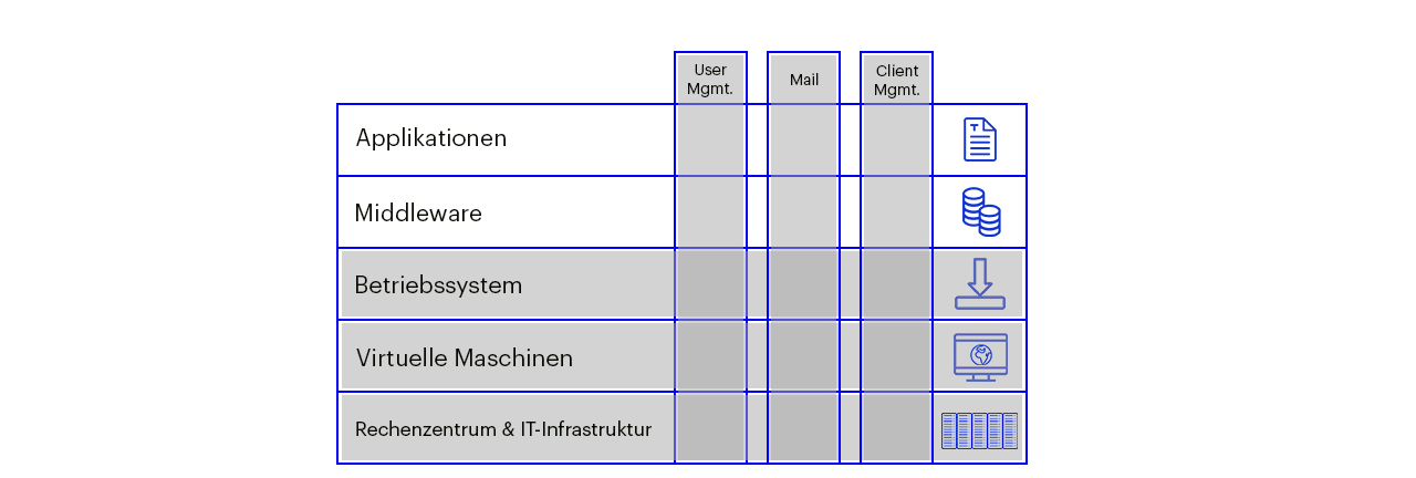 leistungsschnitt_beispielkunde_schmal.jpg