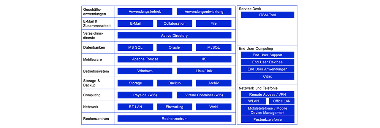 managed_services_schmal.jpg