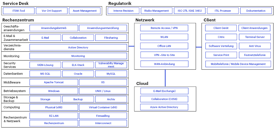 matrix Managed Services