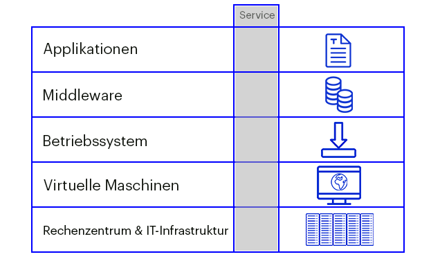 vertikaler_leistungsschnitt_matrix.png